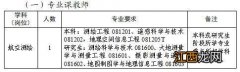 2023绍兴中等专业学校教师招聘岗位及条件