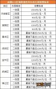 成都市幼儿园收费标准2021 成都市幼儿园收费标准