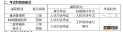 成都健康管理师考试时间 成都2021年健康管理师考试时间