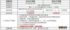 2月3日 合肥方兴社区医院四价九价HPV疫苗预约