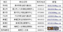 泰州以工代训补贴在哪里申领 徐州以工代训补贴