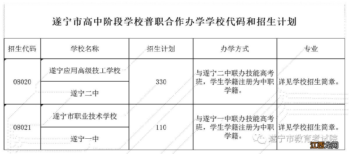 2022年遂宁中考志愿填报办法如何 2022年遂宁中考志愿填报办法