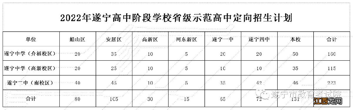 2022年遂宁中考志愿填报办法如何 2022年遂宁中考志愿填报办法