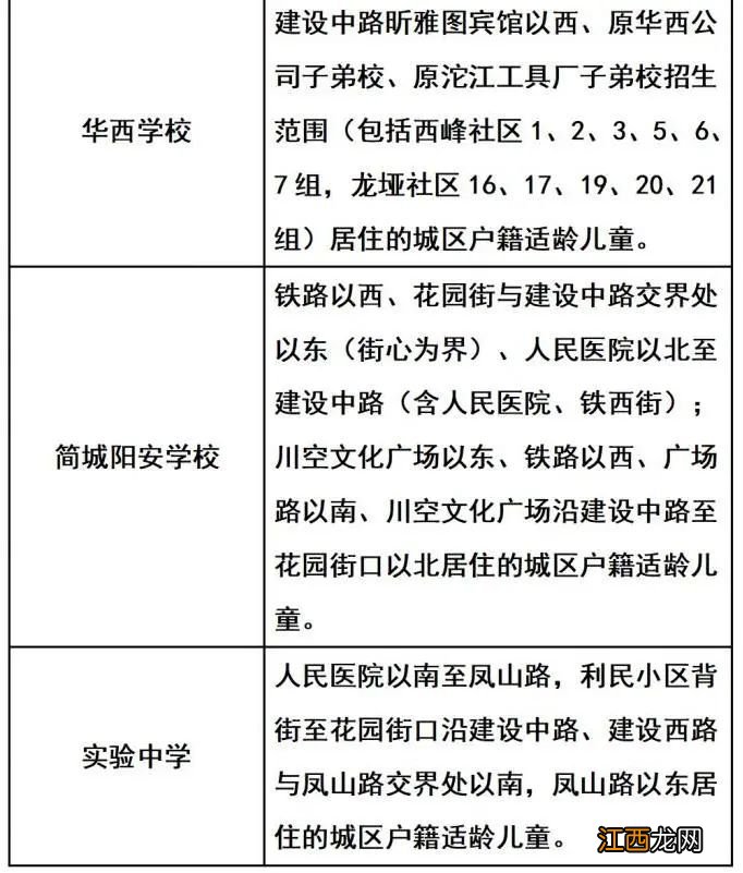 简阳市2021年小学招生 2022年成都简阳市小学入学划片范围