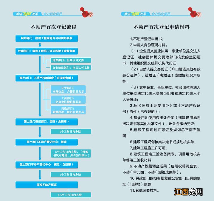 个人自建房 泰州国有建设用地使用权及房屋所有权首次登记流程