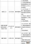 成都市优抚对象子女入学政策 成都市优抚对象子女入学政策规定