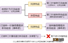 泰州姜堰区溱潼人民医院有没有康希诺疫苗打