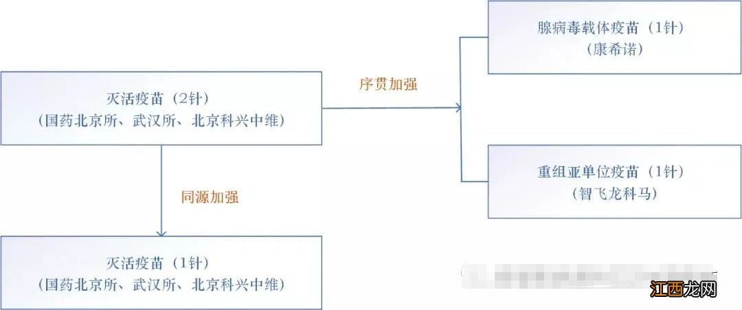 泰州市人民医院能进行新冠病毒疫苗序贯接种吗？