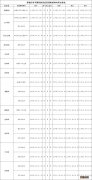 2022春节假期姜堰区新冠疫苗接种时间安排