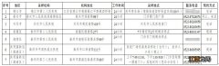 2022年春节假期泰州全市核酸检测点汇总