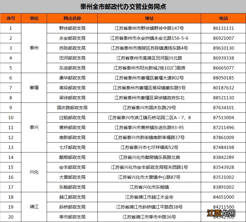 泰州车辆6年免检合格标志办理材料有哪些