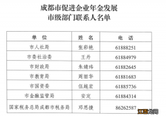 成都市企业补贴政策 成都企业年金政策文件