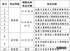 2022北京出版和通信等10项职业资格考试延期通知