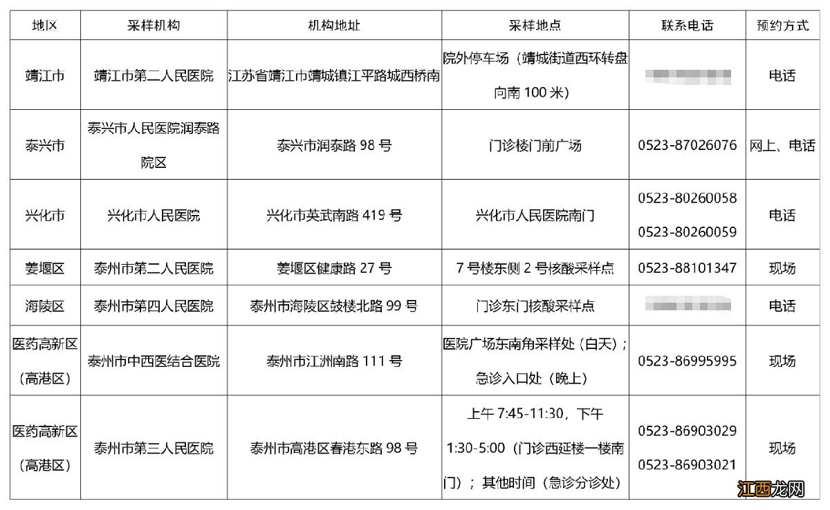 2022年泰州春节返乡哪里可以做核酸检测 2022年泰州春节返乡哪里可以做核酸