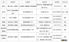 2022年泰州春节返乡24小时核酸检测点汇总一览