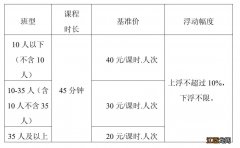 征求意见稿 德阳市义务教育阶段学科类校外培训收费标准有关事项的通知