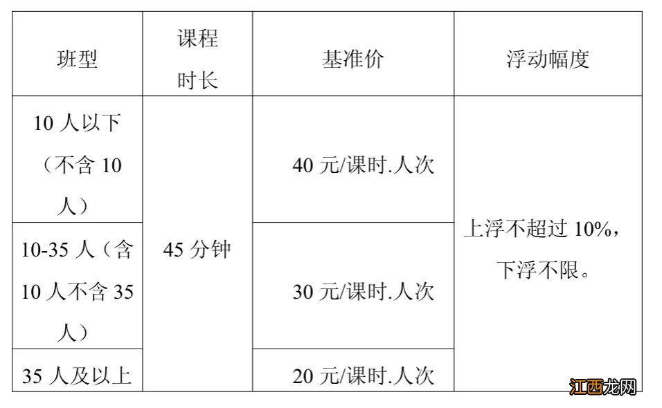 征求意见稿 德阳市义务教育阶段学科类校外培训收费标准有关事项的通知