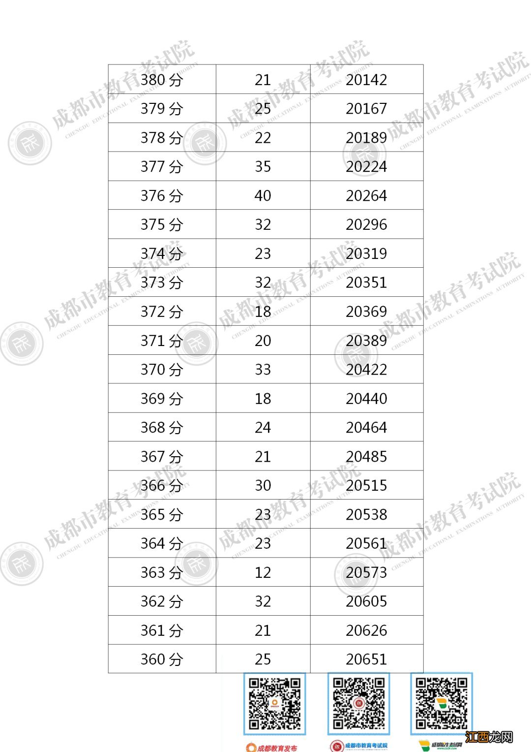 成都 中考成绩查询 成都中考成绩排名查询