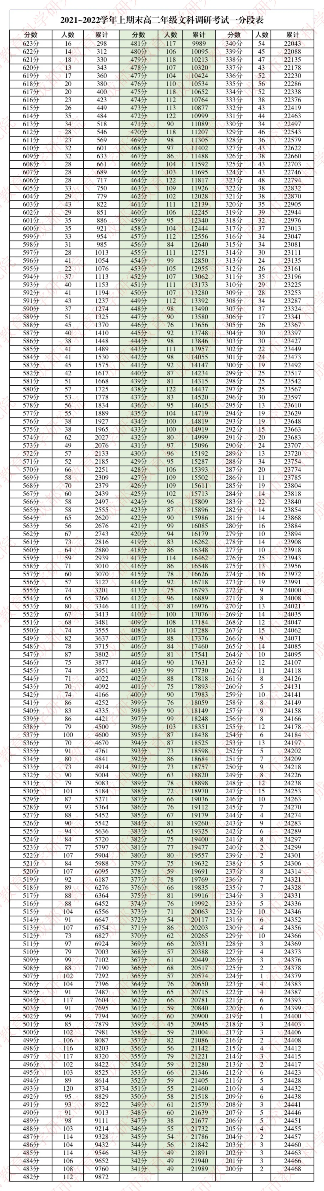 成都2020-2021高二调研考试 2022成都高一、高二调研考试划线