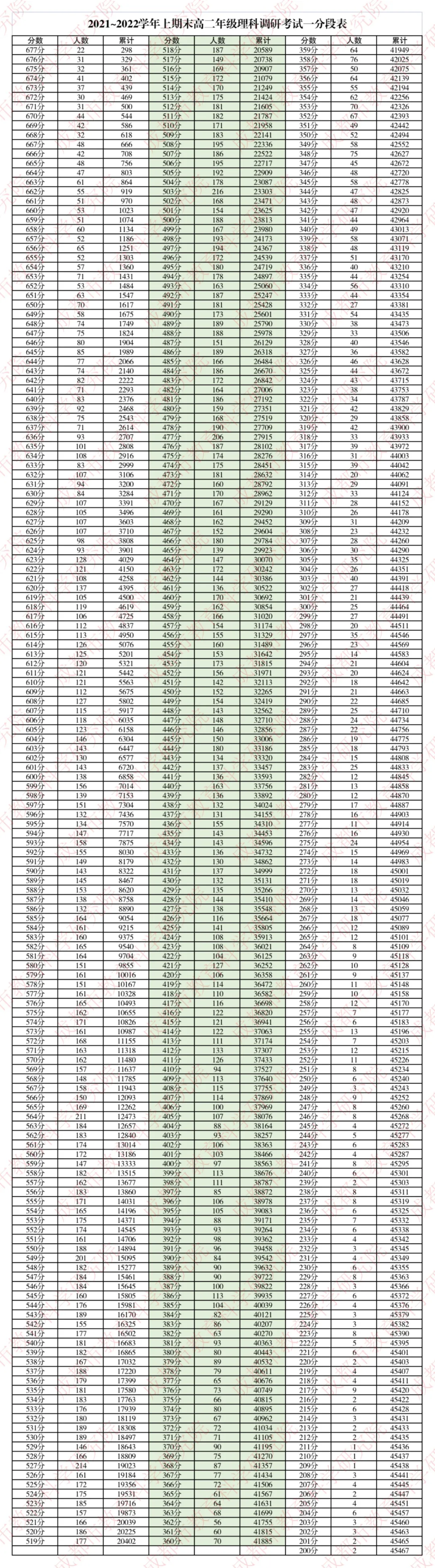 成都2020-2021高二调研考试 2022成都高一、高二调研考试划线