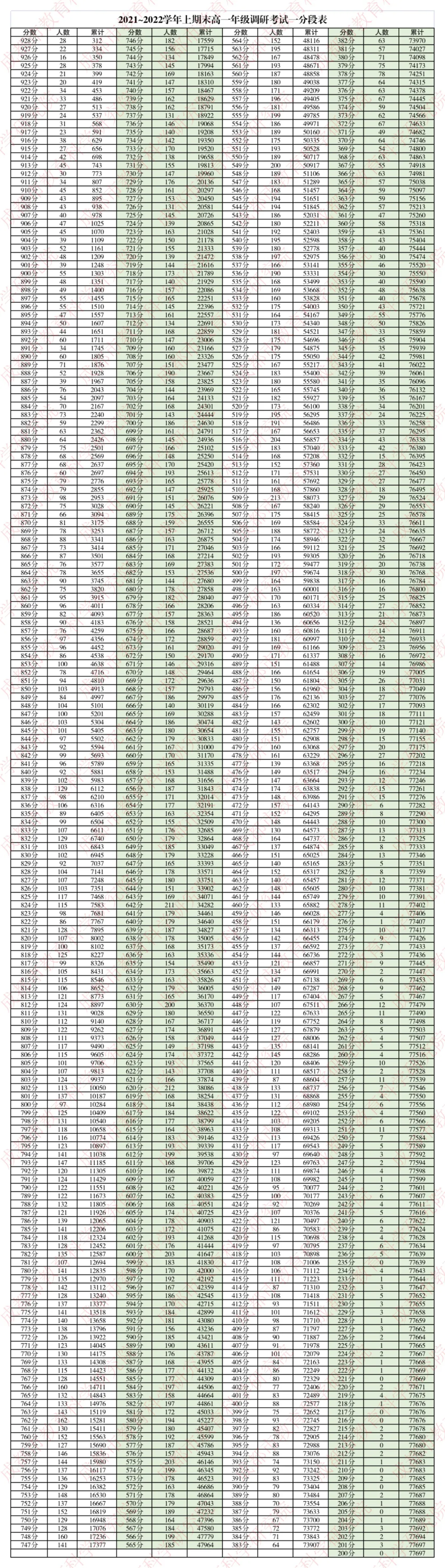 成都2020-2021高二调研考试 2022成都高一、高二调研考试划线