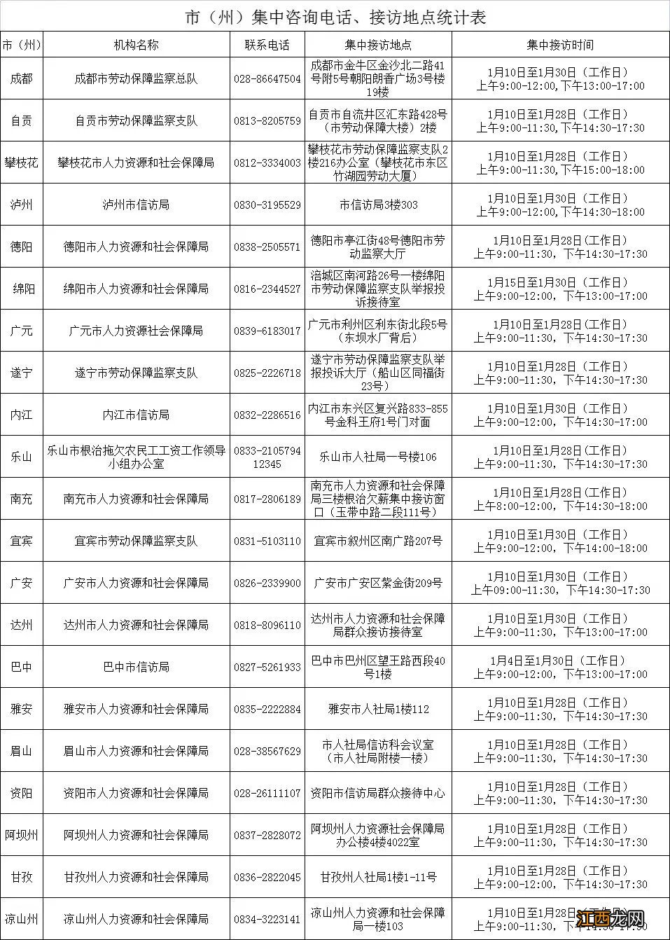 四川省拖欠农民工工资举报投诉集中接访活动