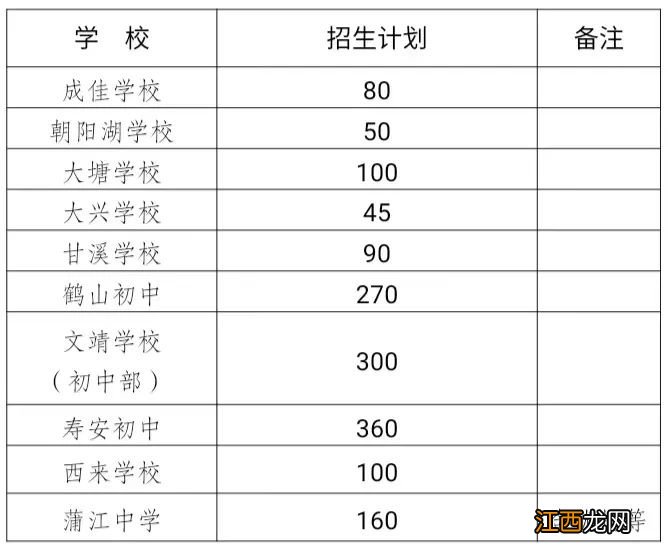 蒲江县小学毕业生初中入学划片范围2022