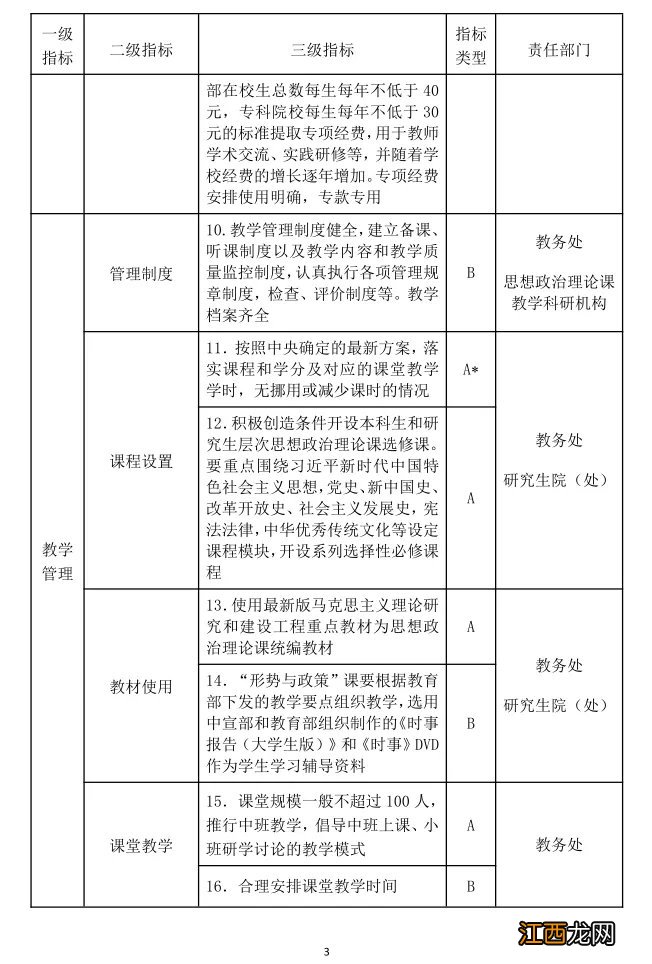 高等学校思想政治理论课建设标准 高等学校思想政治理论课建设标准2011