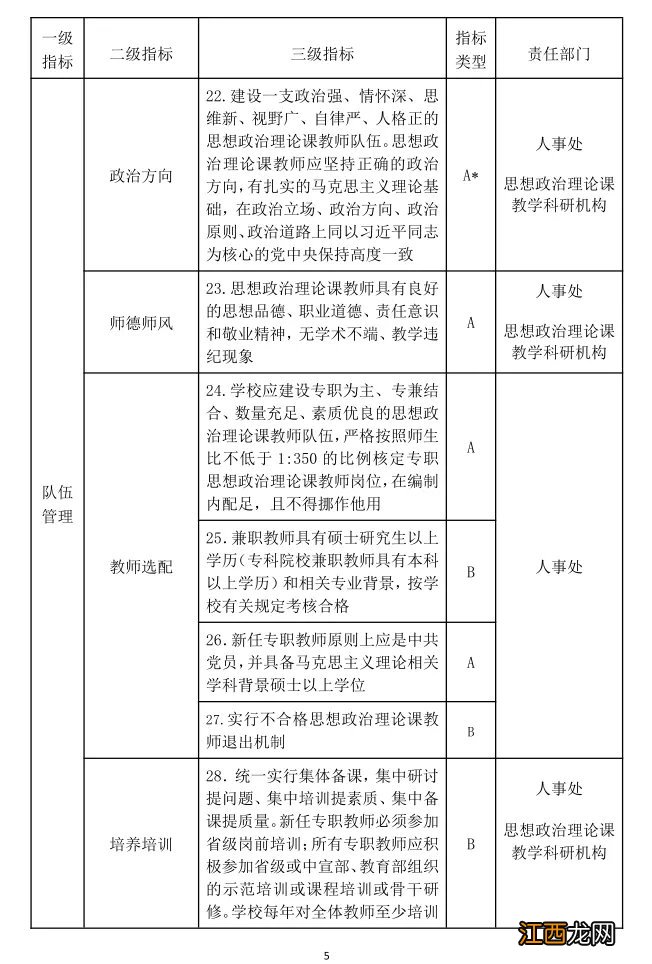 高等学校思想政治理论课建设标准 高等学校思想政治理论课建设标准2011