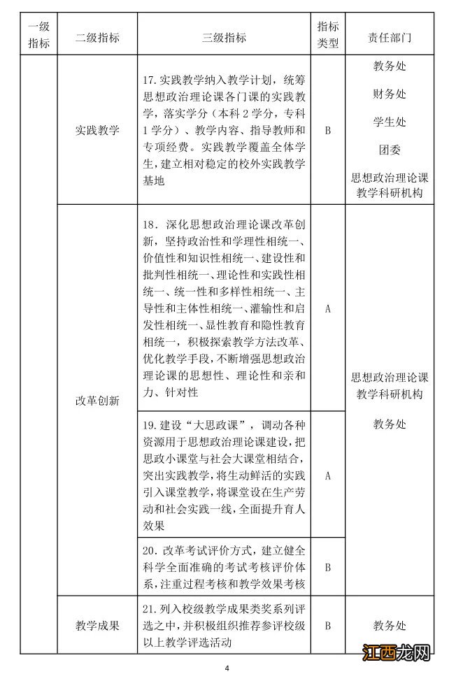 高等学校思想政治理论课建设标准 高等学校思想政治理论课建设标准2011