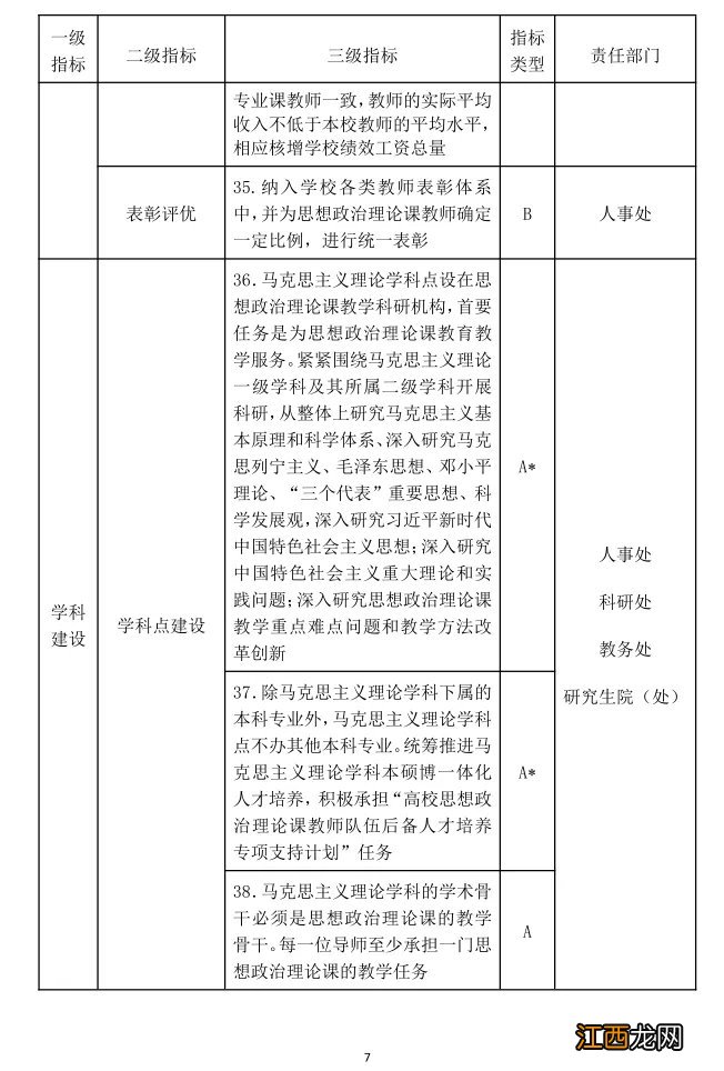 高等学校思想政治理论课建设标准 高等学校思想政治理论课建设标准2011