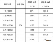 2023成都灵活就业社保缴费指南 2021年成都灵活就业社保缴费基数