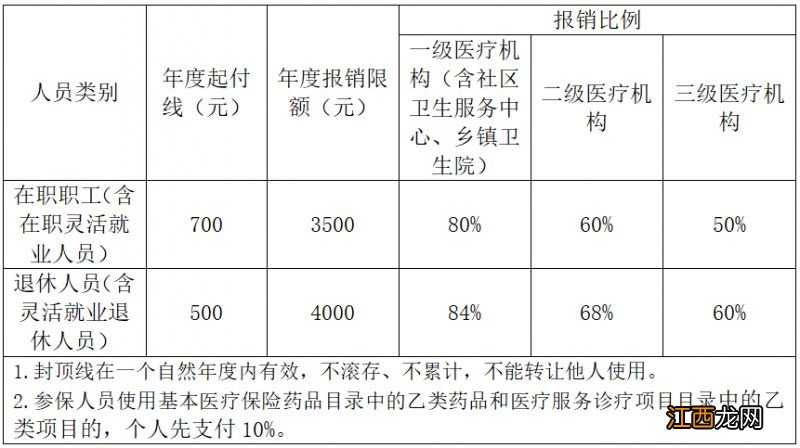 武汉职工医保新政策执行时间 武汉市职工医保最新政策