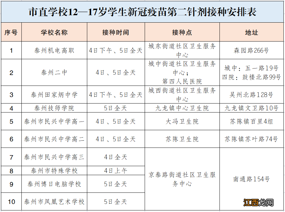 海陵区12至17岁人群新冠疫苗第二针接种时间+地点