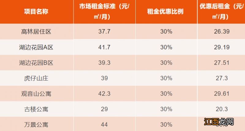 2023年厦门第一批公租房租赁方案公布 2023年厦门第一批公租房租赁方案