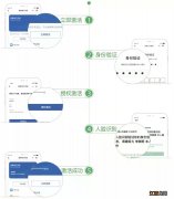 泰州医保卡到哪里办 泰州医保卡使用指南