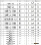 2023年春季安徽省中小学教材零售价格表