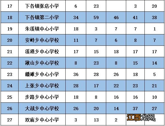 2023台州仙居中小学转学空位名单