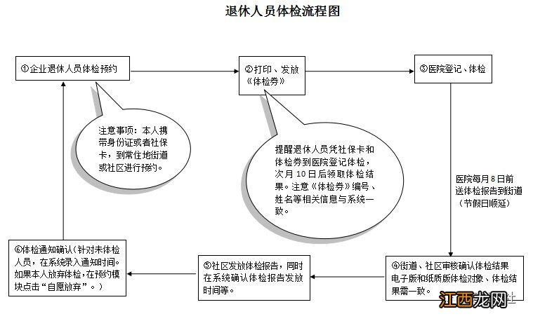 泰州第九轮市区企业退休人员免费体检线下预约指南