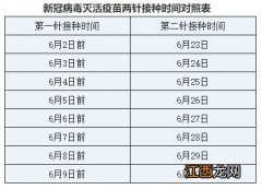 靖江市新冠疫苗第二针哪里有得打针 靖江市新冠疫苗第二针哪里有得打