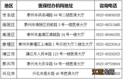 泰州生育产前检查费用报销材料+报销地点+办理时限