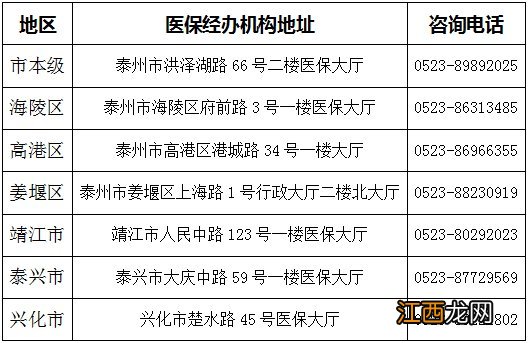 泰州生育医疗费怎么报销 泰州医保生育报销