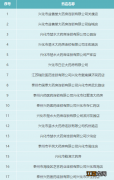 泰州电子社保卡可以在药店消费吗 泰州电子医保卡药店能用吗