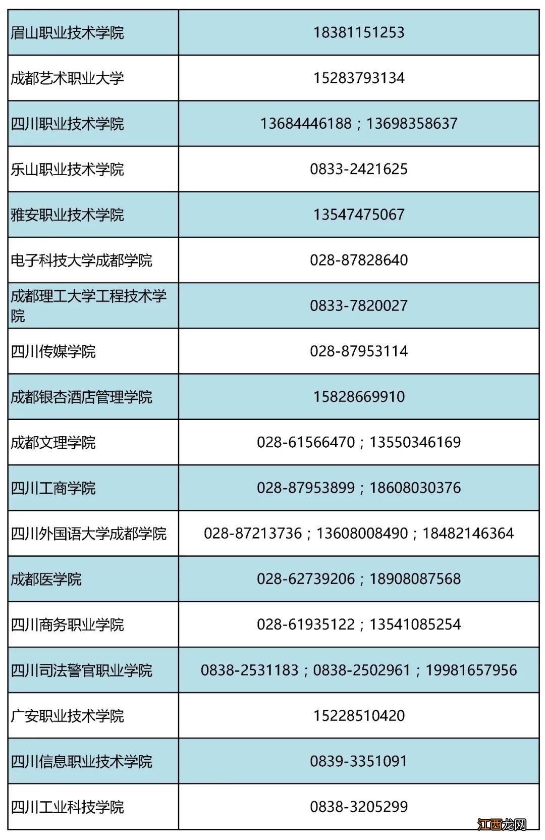 四川省学生资助热线电话 四川省学生资助热线电话号码