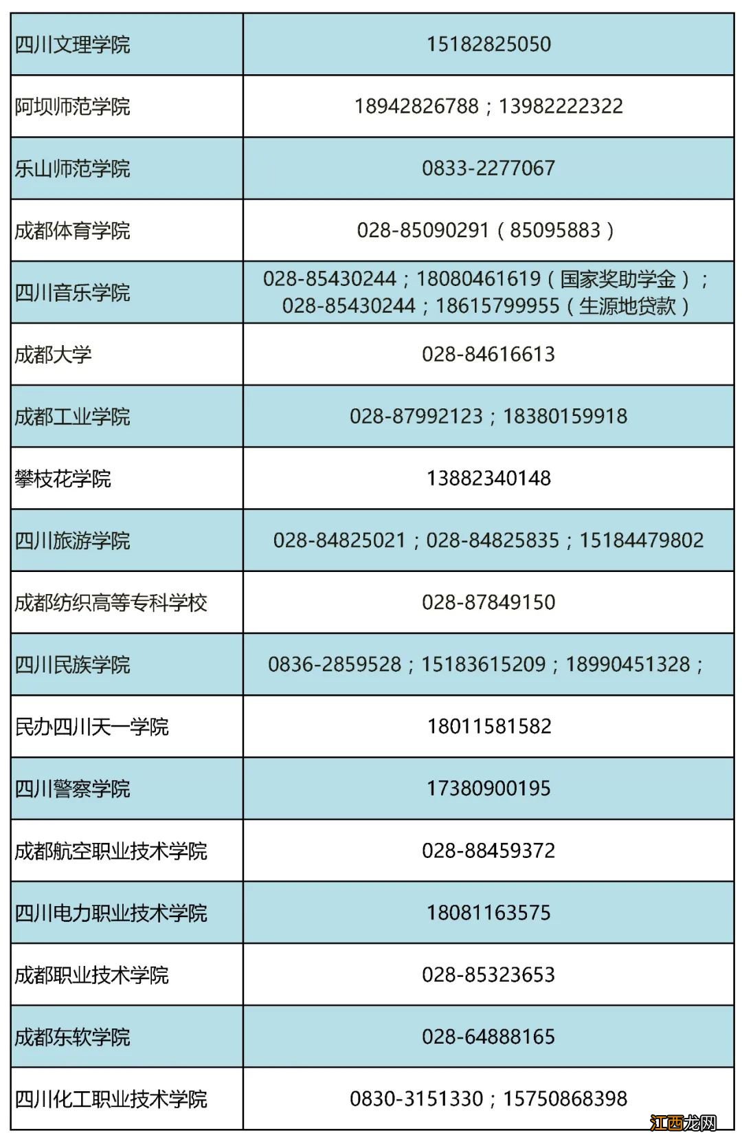 四川省学生资助热线电话 四川省学生资助热线电话号码