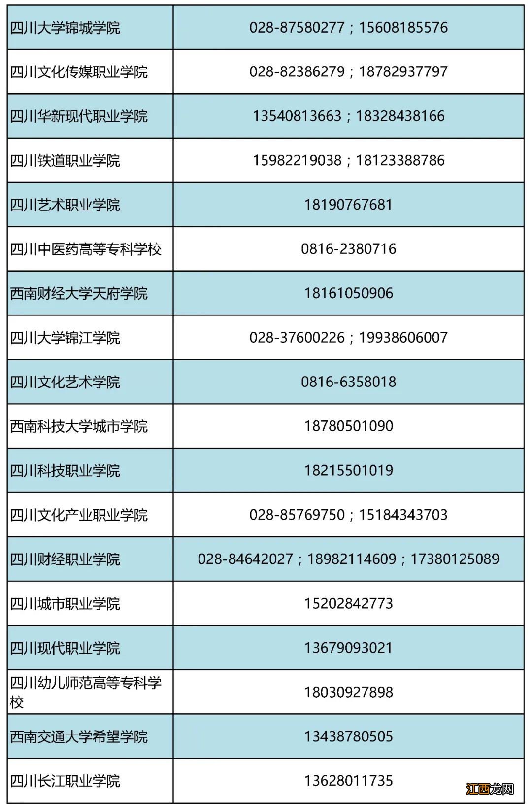 四川省学生资助热线电话 四川省学生资助热线电话号码