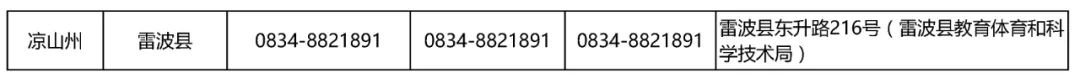 四川省学生资助热线电话 四川省学生资助热线电话号码