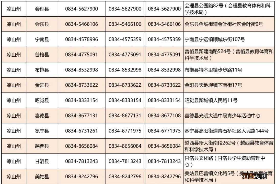 四川省学生资助热线电话 四川省学生资助热线电话号码