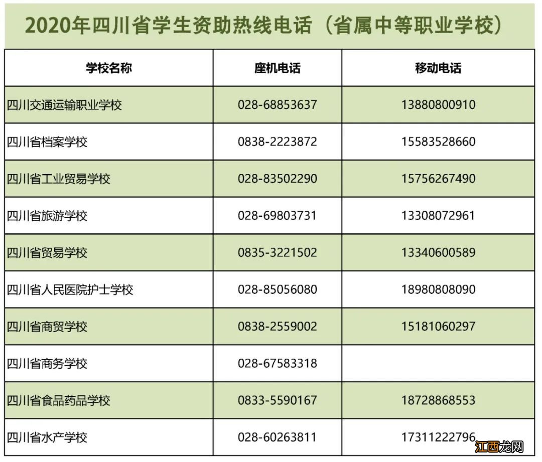 四川省学生资助热线电话 四川省学生资助热线电话号码