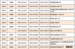 四川省学生资助热线电话 四川省学生资助热线电话号码